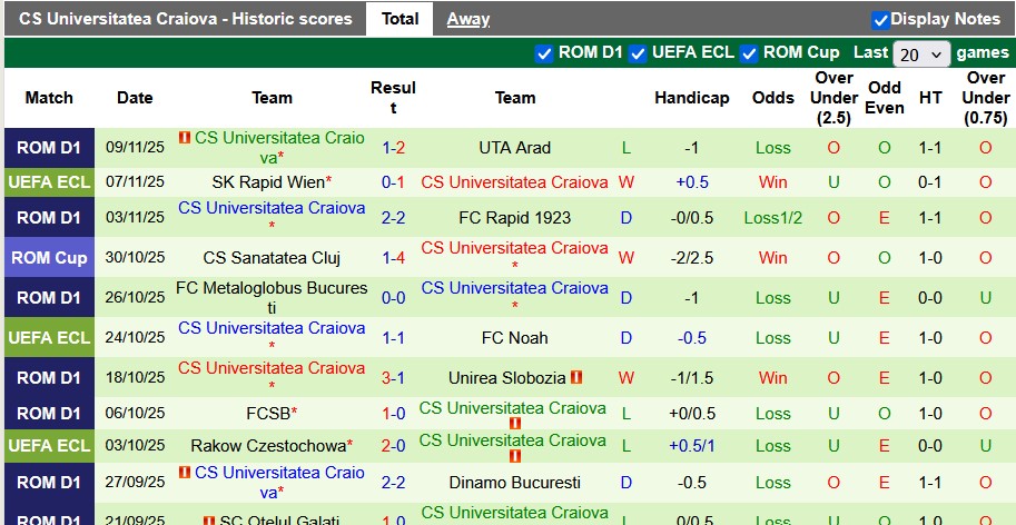 Nhận định, soi kèo Arges vs Universitatea Craiova, 1h30 ngày 22/11: Lợi thế sân nhà - Ảnh 2