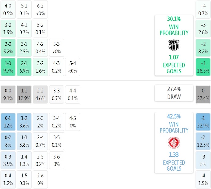Nhận định, soi kèo Ceara vs Internacional, 7h30 ngày 21/11: Cơ hội cho chủ nhà - Ảnh 8