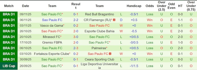 Nhận định, soi kèo Corinthians vs Sao Paulo, 5h30 ngày 21/11: Khó thắng - Ảnh 3