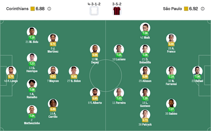 Nhận định, soi kèo Corinthians vs Sao Paulo, 5h30 ngày 21/11: Khó thắng - Ảnh 7