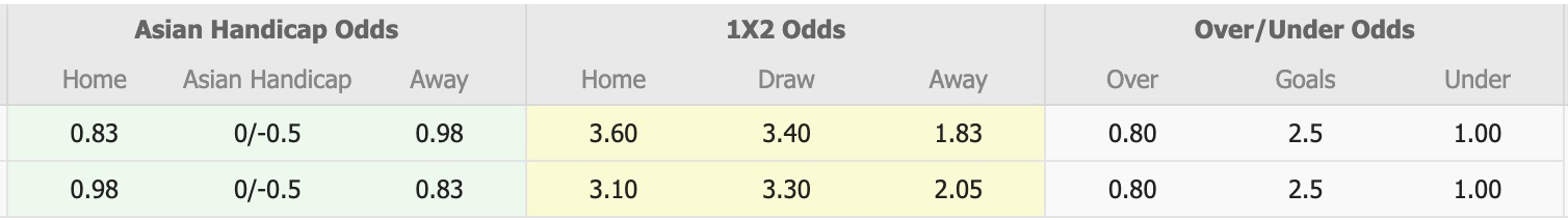 Nhận định, soi kèo FK MOIK Baku vs Energetik Mingachevir, 17h00 ngày 20/11: Tin vào Energetik Mingachevir - Ảnh 5