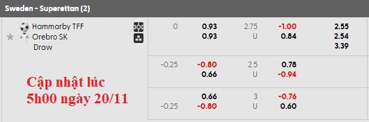 Nhận định, soi kèo Hammarby vs Orebro, 1h00 ngày 21/11: Lợi thế sân nhà - Ảnh 3