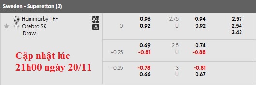 Nhận định, soi kèo Hammarby vs Orebro, 1h00 ngày 21/11: Lợi thế sân nhà - Ảnh 4