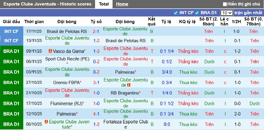 Nhận định, soi kèo Juventude vs Cruzeiro, 02h00 ngày 21/11: Ca khúc khải hoàn - Ảnh 4