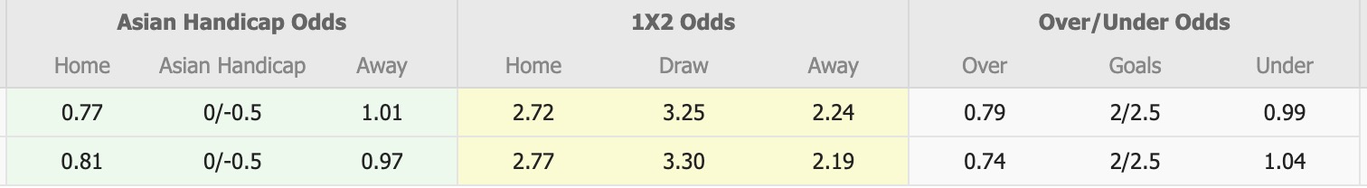 Nhận định, soi kèo Karvan vs Kapaz, 17h00 ngày 21/11: Những người khốn khổ - Ảnh 1