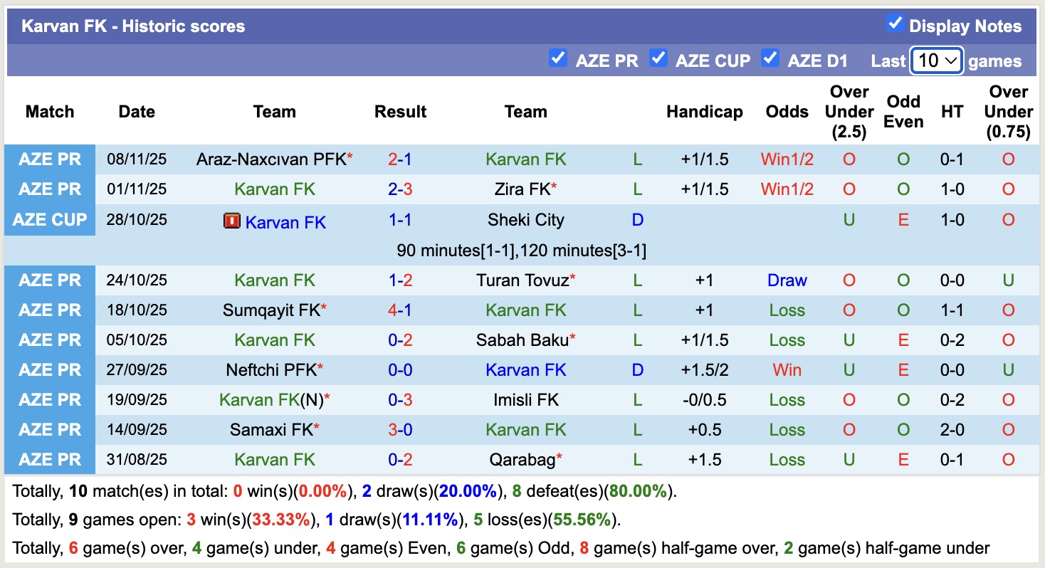 Nhận định, soi kèo Karvan vs Kapaz, 17h00 ngày 21/11: Những người khốn khổ - Ảnh 2