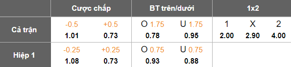 Nhận định, soi kèo Kitara vs Bidco Bul, 20h00 ngày 20/11: Chia điểm? - Ảnh 5