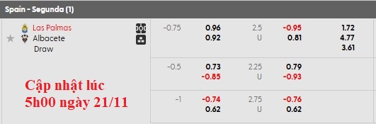 Nhận định, soi kèo Las Palmas vs Albacete, 2h30 ngày 22/11: Khách có điểm - Ảnh 5