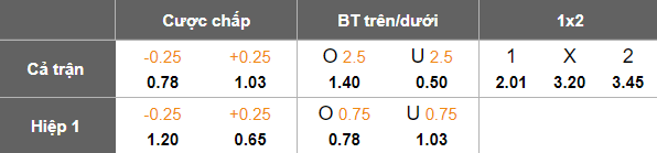 Nhận định, soi kèo Lugazi vs Express, 20h00 ngày 20/11: Kịch bản quen thuộc - Ảnh 5