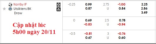 Nhận định, soi kèo Norrby vs Utsiktens, 1h00 ngày 21/11: Sân nhà vẫn hơn - Ảnh 4