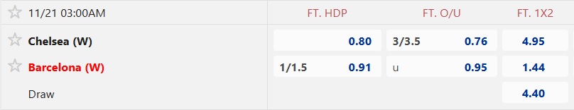 Nhận định, soi kèo Nữ Chelsea vs Nữ Barca, 03h00 ngày 21/11: Tiếp đà thăng hoa - Ảnh 5