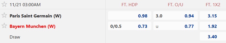 Nhận định, soi kèo Nữ PSG vs Nữ Bayern Munich, 03h00 ngày 21/11: Duy trì đà thăng hoa - Ảnh 5