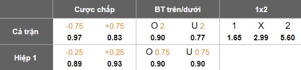 Nhận định, soi kèo Paradou vs El Bayadh, 20h00 ngày 20/11: Nối dài ngày vui - Ảnh 5