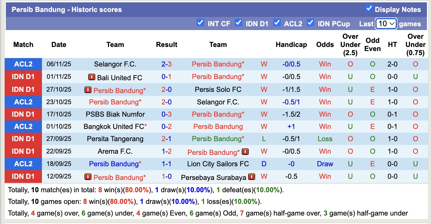 Nhận định, soi kèo Persib Bandung vs Dewa United, 19h00 ngày 21/11: Tiếp tục thăng hoa - Ảnh 2
