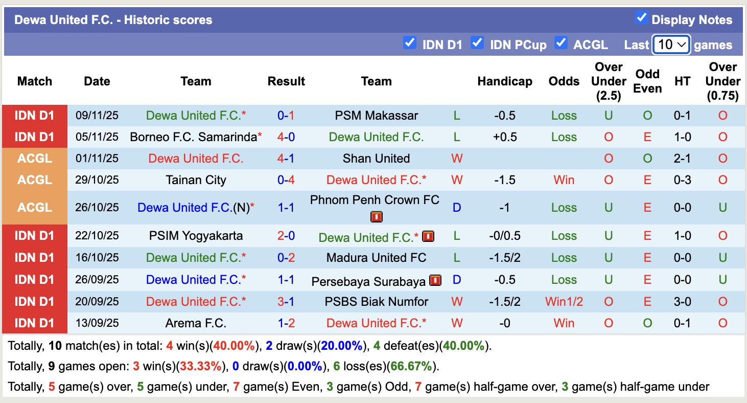 Nhận định, soi kèo Persib Bandung vs Dewa United, 19h00 ngày 21/11: Tiếp tục thăng hoa - Ảnh 3