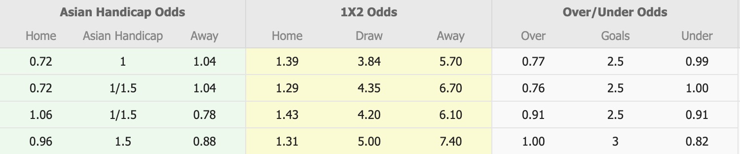 Nhận định, soi kèo PSM Makassar vs PSBS Biak Numfor, 15h30 ngày 21/11: Không hề ngon ăn - Ảnh 1