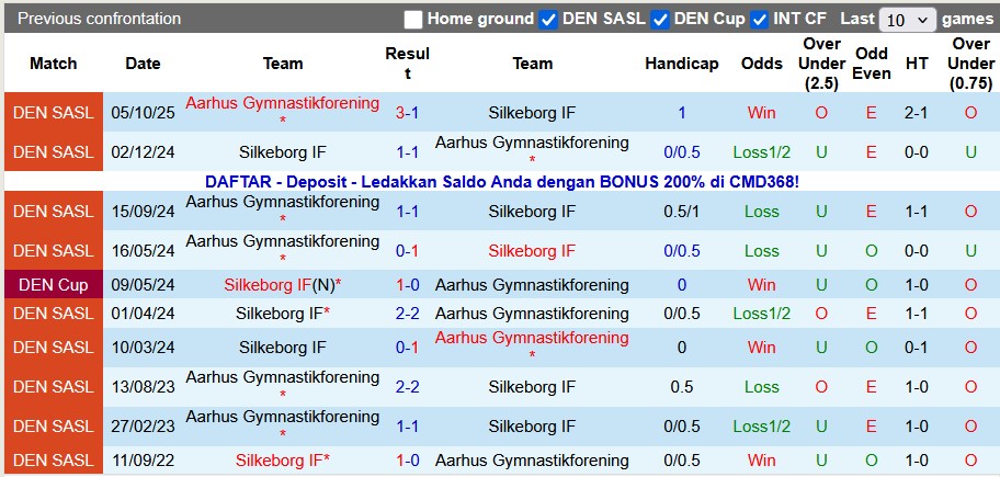 Nhận định, soi kèo Silkeborg vs Aarhus, 1h00 ngày 22/11: Khách khải hoàn - Ảnh 3