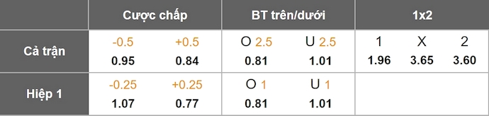 Nhận định, soi kèo Al-Ahli Saudi vs Al-Qadsiah, 0h30 ngày 22/11: Điểm tựa sân nhà - Ảnh 1