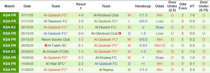 Nhận định, soi kèo Al-Ahli Saudi vs Al-Qadsiah, 0h30 ngày 22/11: Điểm tựa sân nhà - Ảnh 3