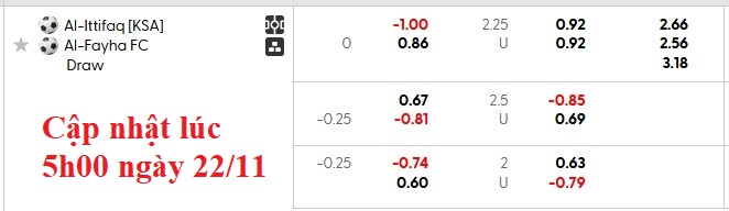 Nhận định, soi kèo Al-Ettifaq vs Al-Fayha, 21h25 ngày 22/11: Khách lấn chủ - Ảnh 5