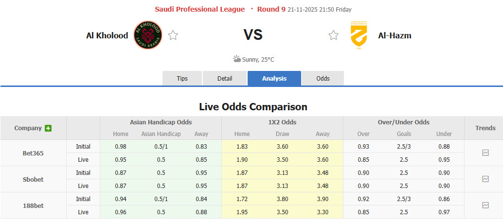 Nhận định, soi kèo Al-Kholood Club vs Al-Hazem, 21h50 ngày 21/11: Phong độ trồi sụt - Ảnh 1