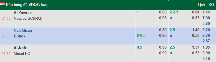 Nhận định, soi kèo Al-Naft vs Al Mosul, 23h30 ngày 21/11: Đả bại tân binh - Ảnh 1