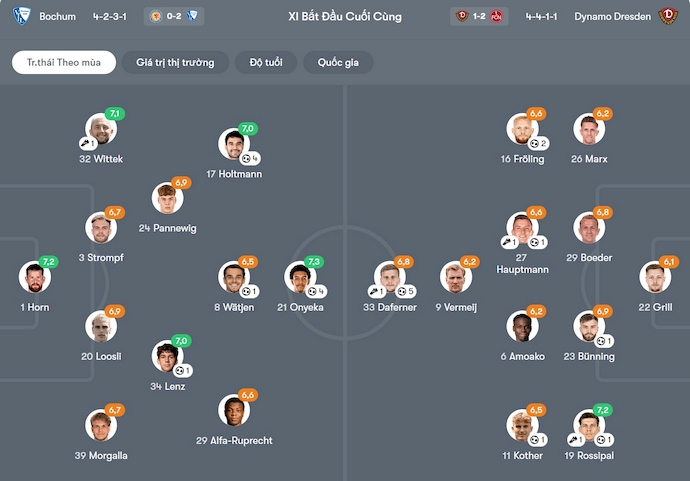 Nhận định, soi kèo Bochum vs Dynamo Dresden, 0h30 ngày 22/11: Khó có bất ngờ - Ảnh 7