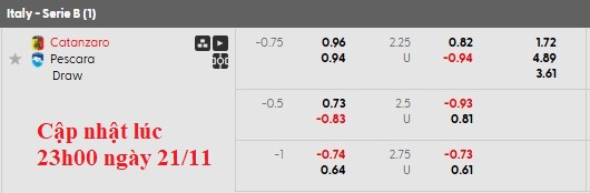 Nhận định, soi kèo Catanzaro vs Pescara, 2h30 ngày 22/11: Nỗi đau thêm dài - Ảnh 6