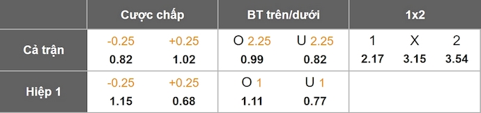 Nhận định, soi kèo Ceara vs Internacional, 7h30 ngày 21/11: Cơ hội cho chủ nhà - Ảnh 11