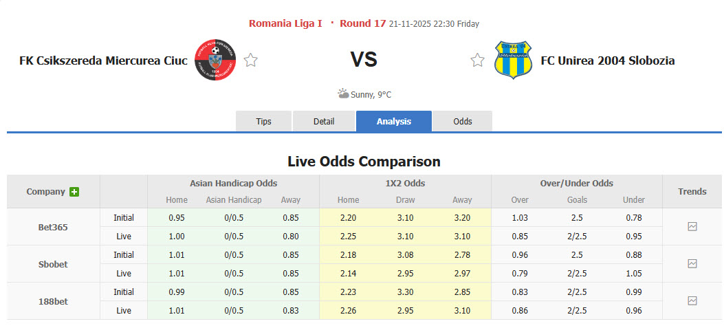 Nhận định, soi kèo Csikszereda Miercurea Ciuc vs Unirea Slobozia, 22h30 ngày 21/11: Nắm bắt vận may - Ảnh 1