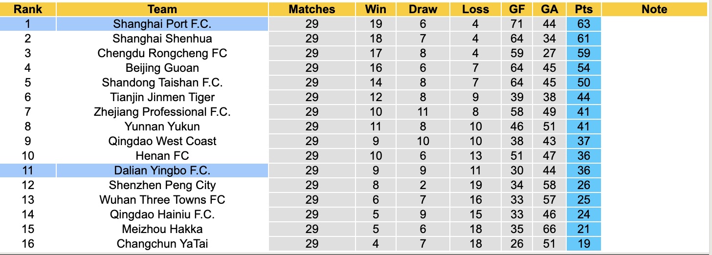 Nhận định, soi kèo Dalian Yingbo vs Shanghai Port, 14h30 ngày 22/11: Không thể cản bước - Ảnh 6