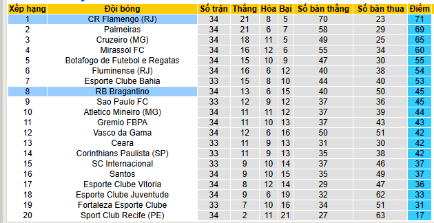 Nhận định, soi kèo Flamengo vs Bragantino - Ảnh 5