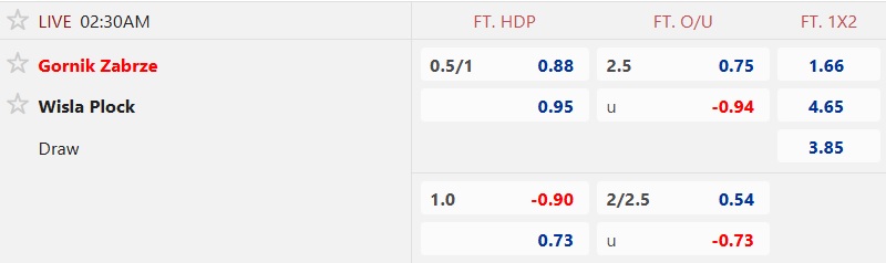Nhận định, soi kèo Gornik Zabrze vs Wisla Plock, 02h30 ngày 22/11: Củng cố ngôi đầu - Ảnh 5