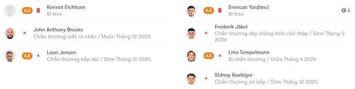 Nhận định, soi kèo Hertha BSC vs Braunschweig, 0h30 ngày 22/11: Phong độ trái ngược - Ảnh 6