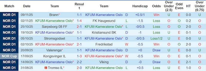 Nhận định, soi kèo KFUM Oslo vs Bodo Glimt, 1h00 ngày 22/11: Khó cho chủ nhà - Ảnh 2
