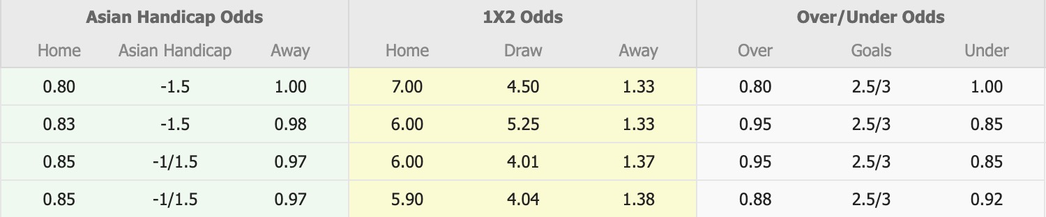 Nhận định, soi kèo Kolkheti Poti vs Iberia 1999 Tbilisi, 17h00 ngày 21/11: Giữ chắc ngôi đầu - Ảnh 5