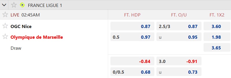Nhận định, soi kèo Nice vs Marseille, 02h45 ngày 22/11: Thắng và chiếm đỉnh - Ảnh 5