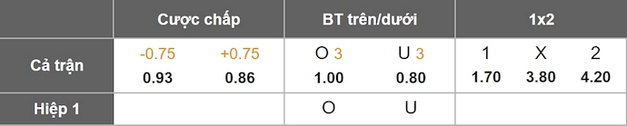 Nhận định, soi kèo Nữ Union Berlin vs Nữ Hamburger, 0h30 ngày 22/11: Khó thắng - Ảnh 1