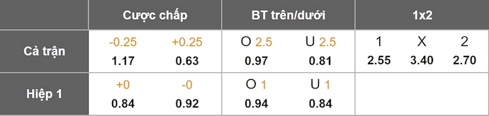 Nhận định, soi kèo Pafos vs Aris Limassol, 0h00 ngày 22/11: Căng thẳng - Ảnh 1