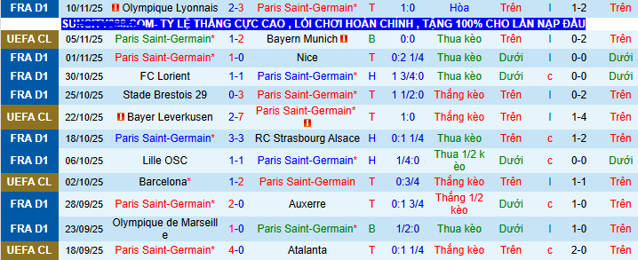 Nhận định, soi kèo PSG vs Le Havre - Ảnh 2