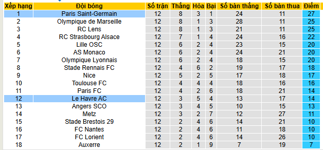 Nhận định, soi kèo PSG vs Le Havre - Ảnh 5