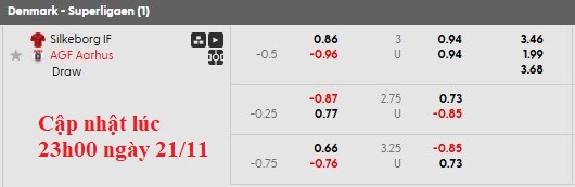 Nhận định, soi kèo Silkeborg vs Aarhus, 1h00 ngày 22/11: Khách khải hoàn - Ảnh 6