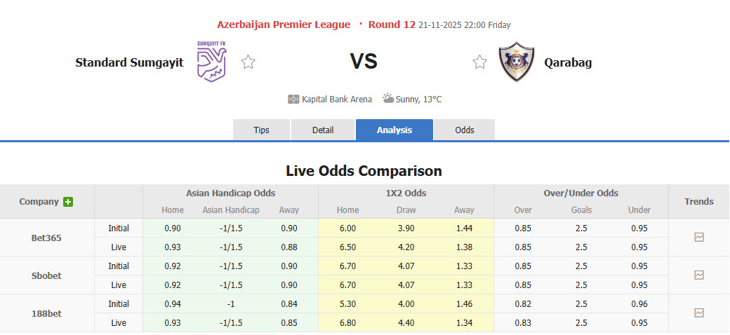 Nhận định, soi kèo Sumqayit vs Qarabag, 22h00 ngày 21/11: Vị trí quen thuộc - Ảnh 2