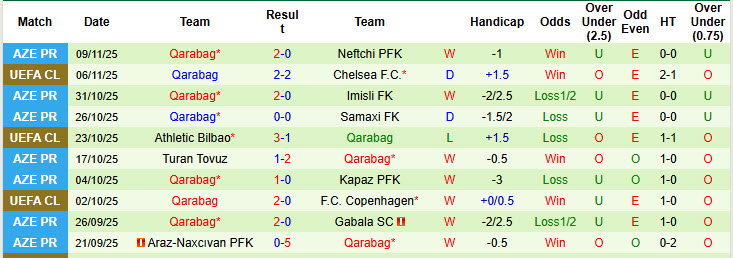 Nhận định, soi kèo Sumqayit vs Qarabag, 22h00 ngày 21/11: Vị trí quen thuộc - Ảnh 4