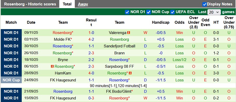 Nhận định, soi kèo Tromso vs Rosenborg, 20h00 ngày 22/11: Sân nhà là tất cả - Ảnh 2