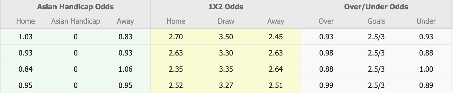 Nhận định, soi kèo Wellington Phoenix vs Macarthur, 11h00 ngày 22/11: Trái đắng xa nhà - Ảnh 1