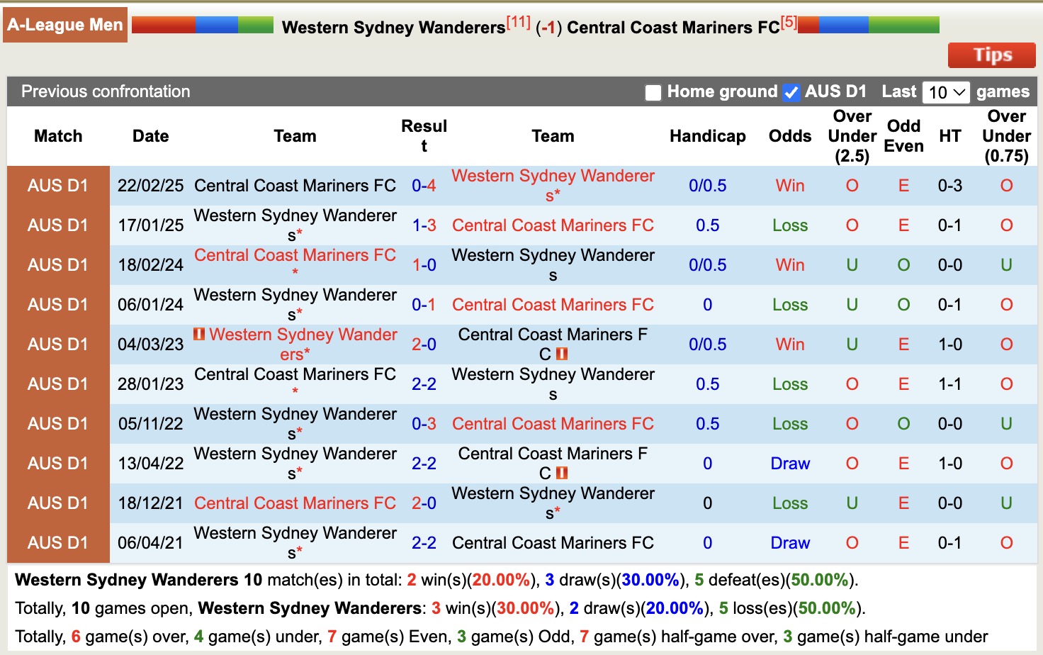 Nhận định, soi kèo Western Sydney Wanderers vs Central Coast Mariners, 13h00 ngày 22/11: Không dễ nhằn - Ảnh 4