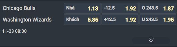 Nhận định b&oacute;ng rổ Chicago Bulls vs Washington Wizards, 08h00 ng&agrave;y 23/11: Cơ hội cho Đ&agrave;n b&ograve; - Ảnh 3