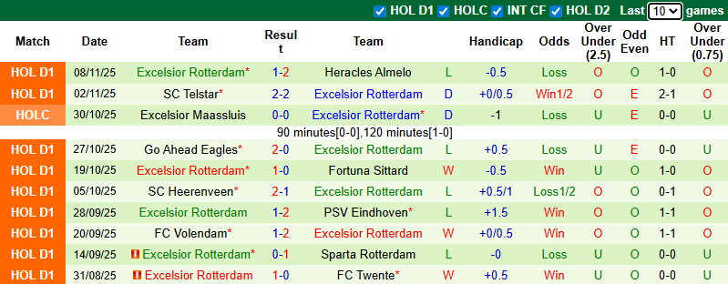 Nhận định, soi kèo Ajax vs Excelsior Rotterdam, 0h45 ngày 23/11: Cú hích - Ảnh 3
