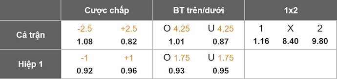 Nhận định, soi kèo Al-Hilal vs Al-Fateh, 21h40 ngày 22/11: Khác biệt đẳng cấp - Ảnh 10